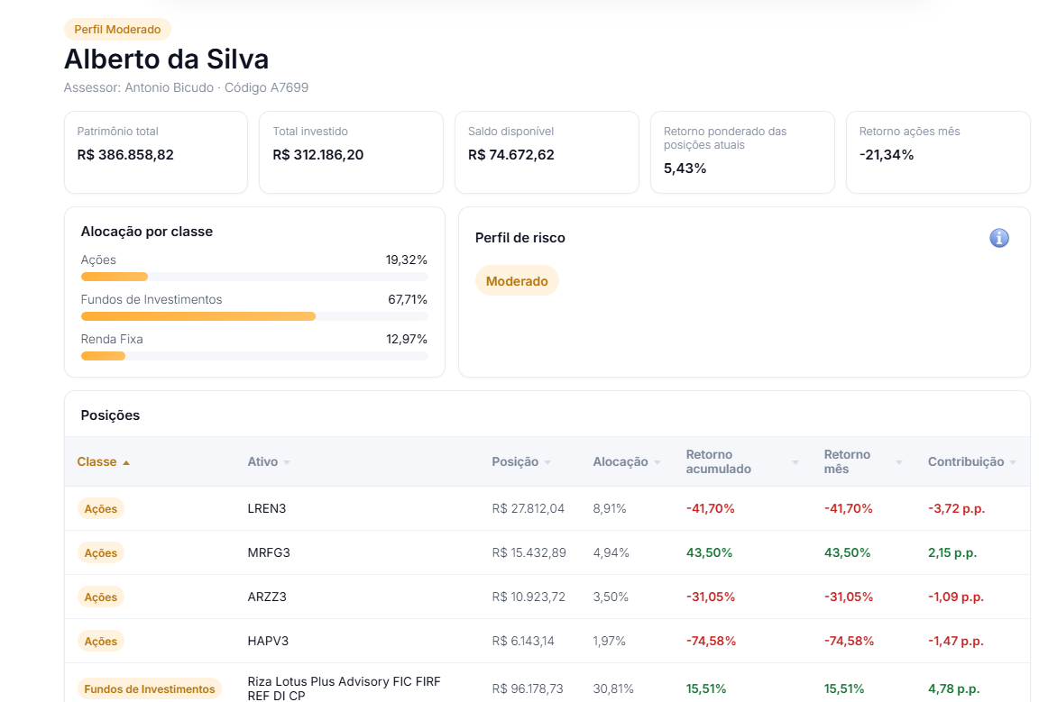 Tela Buscar Cliente com indicadores e tabela de posições